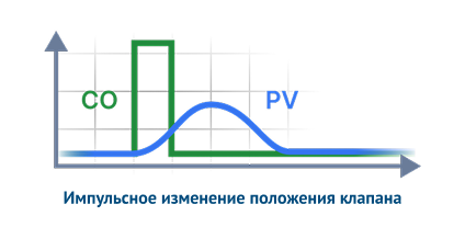 Расчёт настроек