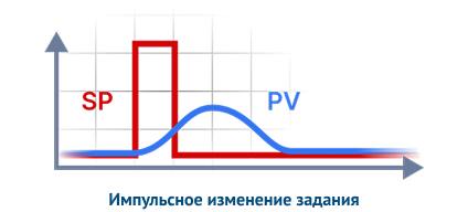 Расчёт настроек