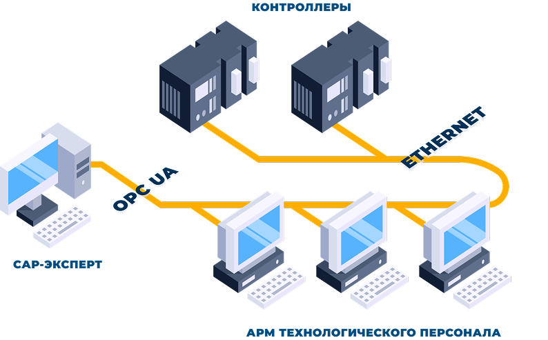 технологии САР-эксперт