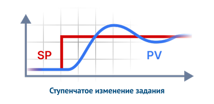 Расчёт настроек
